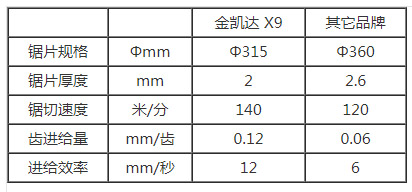 冷锯,切铝机,切管机